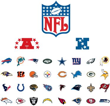 nfc stands for football|what does afc stand for in football.